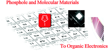 Graphical abstract: π-Conjugated phospholes and their incorporation into devices: components with a great deal of potential