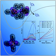 Graphical abstract: The polynuclear complex Cu4I4py4 loaded in mesoporous silica: photophysics, theoretical investigation, and highly sensitive oxygen sensing application