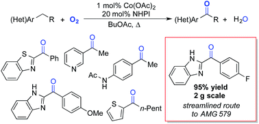 Graphical abstract: Co/NHPI-mediated aerobic oxygenation of benzylic C–H bonds in pharmaceutically relevant molecules