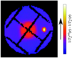 Graphical abstract: Susceptibility contrast by echo shifting in spatially encoded single-scan MRI