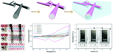 Graphical abstract: Coaxial Ag–base metal nanowire networks with high electrochemical stability for transparent and stretchable asymmetric supercapacitors