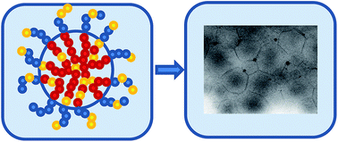 Graphical abstract: Synthesis of amphiphilic copolymers based on acrylic acid, fluoroalkyl acrylates and n-butyl acrylate in organic, aqueous–organic, and aqueous media via RAFT polymerization