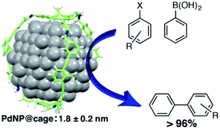 Graphical abstract: Cage-templated synthesis of highly stable palladium nanoparticles and their catalytic activities in Suzuki–Miyaura coupling