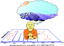 Graphical abstract: Phosphorus induced crystallinity in carbon dots for solar light assisted seawater desalination