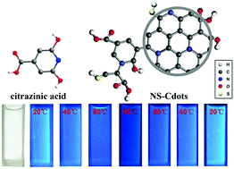 Graphical abstract: Pyridine derivative-induced fluorescence in multifunctional modified carbon dots and their application in thermometers