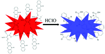 Graphical abstract: From aggregation-induced to solution emission: a new strategy for designing ratiometric fluorescent probes and its application for in vivo HClO detection