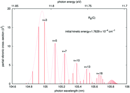 Graphical abstract: N2+(2Σg) and Rb(2S) in a hybrid trap: modeling ion losses from radiative association paths