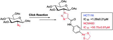 Graphical abstract: Carbohydrate-conjugated 4-(1,3,2-dithiarsolan-2-yl)aniline as a cytotoxic agent against colorectal cancer