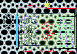 Graphical abstract: Popgraphene: a new 2D planar carbon allotrope composed of 5–8–5 carbon rings for high-performance lithium-ion battery anodes from bottom-up programming