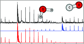 Graphical abstract: The water–carbon monoxide dimer: new infrared spectra, ab initio rovibrational energy level calculations, and an interesting in-termolecular mode