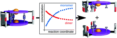Graphical abstract: Kinetic investigation of the dissociation of dinuclear hierarchically assembled titanium(iv) helicates