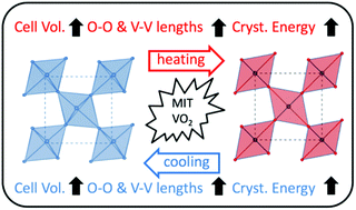 Graphical abstract: Geometric considerations of the monoclinic–rutile structural transition in VO2