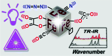 Graphical abstract: Vibrations tell the tale. A time-resolved mid-infrared perspective of the photochemistry of iron complexes