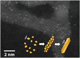 Graphical abstract: Can mineral growth by oriented attachment lead to incorporation of uranium(vi) into the structure of goethite?