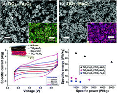 Graphical abstract: Enhanced capacitive properties of all-metal-oxide-nanoparticle-based asymmetric supercapacitors