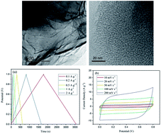 Graphical abstract: Facile synthesis of mesoporous carbon microspheres/graphene composites in situ for application in supercapacitors