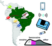 Graphical abstract: Electroanalytical profiling of cocaine samples by means of an electropolymerized molecularly imprinted polymer using benzocaine as the template molecule