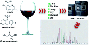 Graphical abstract: Miniaturized QuEChERS method for determination of 97 pesticide residues in wine by ultra-high performance liquid chromatography coupled with tandem mass spectrometry
