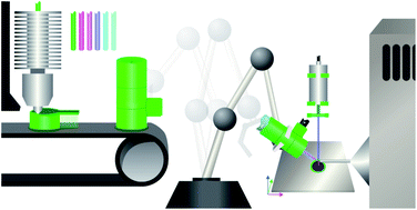 Graphical abstract: The emerging role of 3D-printing in ion mobility spectrometry and mass spectrometry