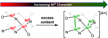 Graphical abstract: A tetranuclear nickel cluster isolated in multiple high-valent states