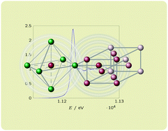 Graphical abstract: An in situ XAS study of high surface-area IrO2 produced by the polymeric precursor synthesis