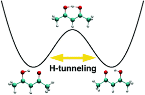 Graphical abstract: Full-dimensional potential energy surface for acetylacetone and tunneling splittings