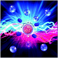Graphical abstract: Polyoxometalate-based metal–organic framework-derived bimetallic hybrid materials for upgraded electrochemical reduction of nitrogen