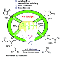 Graphical abstract: Ammonia borane enabled upgrading of biomass derivatives at room temperature