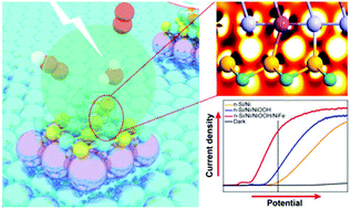 Graphical abstract: A high-performance silicon photoanode enabled by oxygen vacancy modulation on NiOOH electrocatalyst for water oxidation