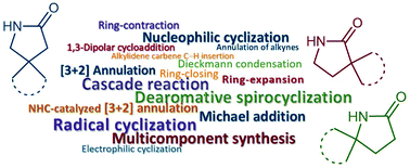 Graphical abstract: Strategies and methodologies for the construction of spiro-γ-lactams: an update