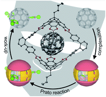 Graphical abstract: A covalent organic cage compound acting as a supramolecular shadow mask for the regioselective functionalization of C60