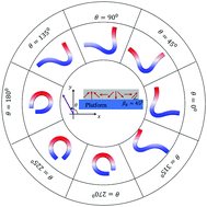 Graphical abstract: Magttice: a lattice model for hard-magnetic soft materials