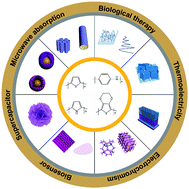 Graphical abstract: Nanostructured conducting polymers and their composites: synthesis methodologies, morphologies and applications