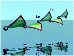 Graphical abstract: Cyanido-bridged {FeIIILnIII} heterobimetallic chains assembled through the [FeIII{HB(pz)3}(CN)3]− complex as metalloligand: synthesis, crystal structure and magnetic properties