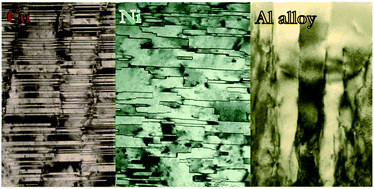 Graphical abstract: Epitaxial nanotwinned metals and alloys: synthesis-twin structure–property relations