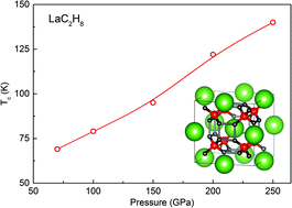 Graphical abstract: New superconducting superhydride LaC2H8 at relatively low stabilization pressure