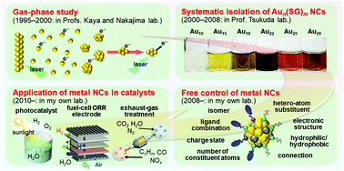 Graphical abstract: Metal-nanocluster science and technology: my personal history and outlook