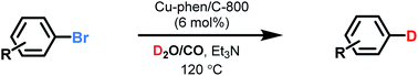 Graphical abstract: Copper-catalysed low-temperature water–gas shift reaction for selective deuteration of aryl halides