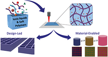 Graphical abstract: Direct laser writing of vapour-responsive photonic arrays