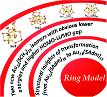 Graphical abstract: New structural insights into the stability of Au22(SR)16 nanocluster under ring model guidance