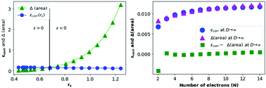 Graphical abstract: Geometrical picture of the electron–electron correlation at the large-D limit