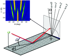 Graphical abstract: Grazing incidence fast atom and molecule diffraction: theoretical challenges