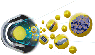 Graphical abstract: Gas-phase synthesis of nanoparticles: current application challenges and instrumentation development responses