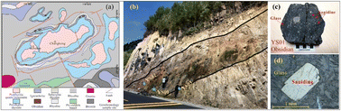 Graphical abstract: Sanidine in obsidian and its applicability in neutron flux monitor development for 40Ar/39Ar dating