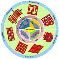 Graphical abstract: Metallene-related materials for electrocatalysis and energy conversion