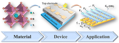 Graphical abstract: Halide perovskite photoelectric artificial synapses: materials, devices, and applications