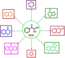 Graphical abstract: Retracted Article: Aryl glyoxal: a prime synthetic equivalent for multicomponent reactions in the designing of oxygen heterocycles