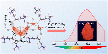 Graphical abstract: Broadband red emission from one-dimensional hexamethonium lead bromide perovskitoid