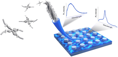 Graphical abstract: Tunable emission from H-type supramolecular polymers in optical nanocavities