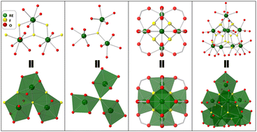 Graphical abstract: Fluoro-bridged rare-earth metal–organic frameworks